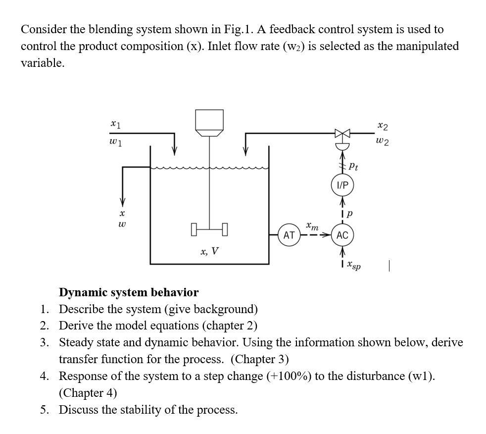  I want a new solution Do not use an old solution