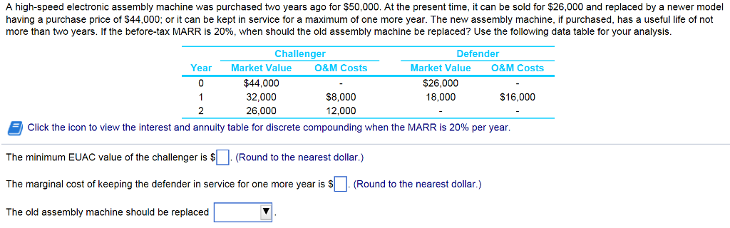 A high-speed electronic assembly machine was purchased two years ago for $50,000.