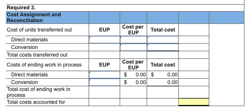 to the questions displayed below.) During April, the first production department of