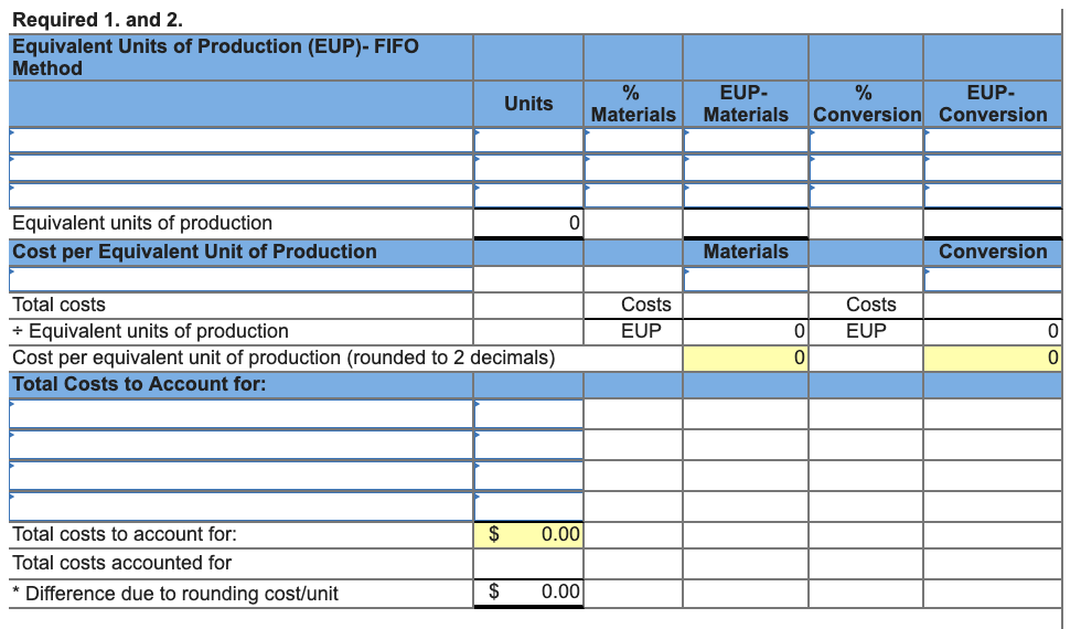 product and transferred them to the next department. Of these transferred units,