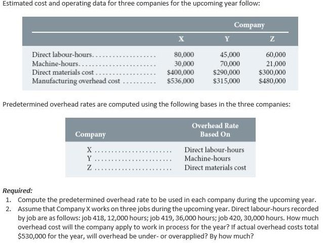  Estimated cost and operating data for three companies for the upcoming