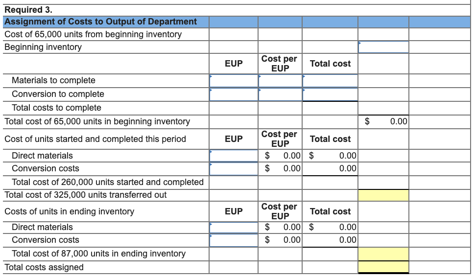 65,000 were in process in the production department at the beginning of