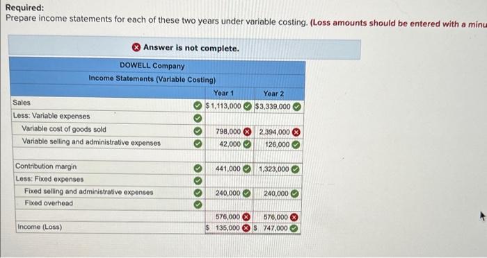 LO P2 Dowell Company produces a single product. Its income statements under