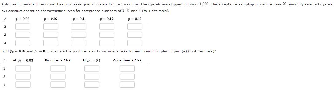  a. Construct operating characteristic curves for acceptance numbers of 2,3, and