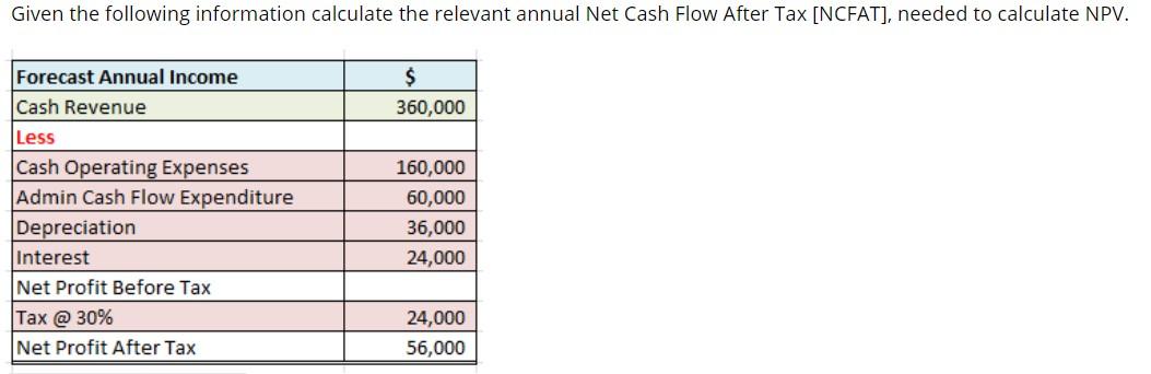 Help and try answer all, => Given the following, calculate the written