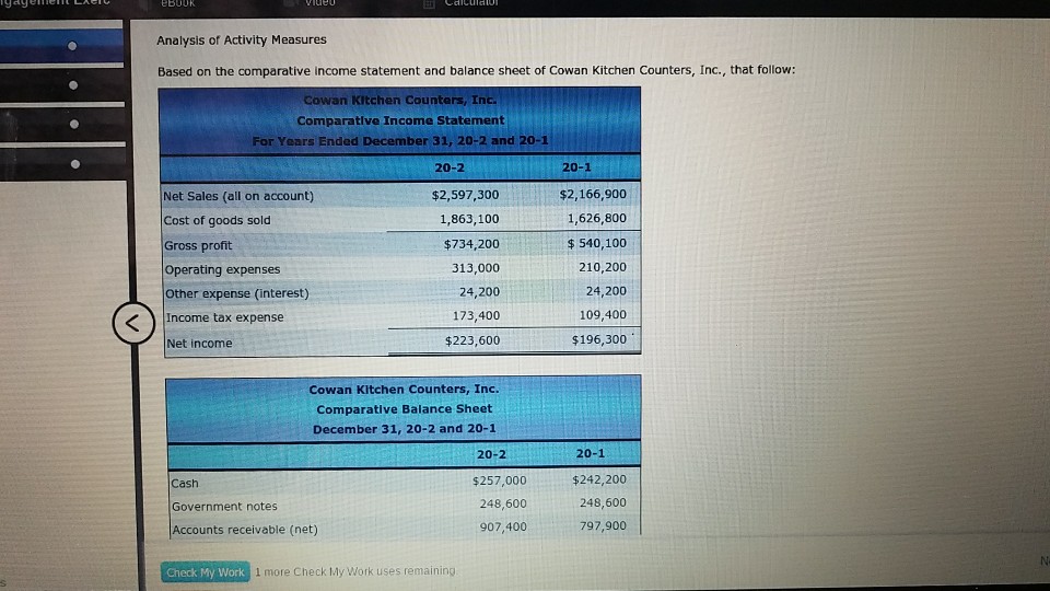 Analysis of Activity Measures Based on the comparative income statement and