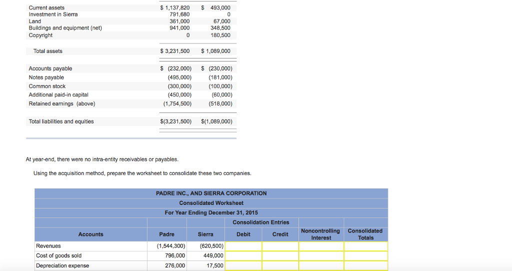 of the outstanding common stock of Sierra Corporation on January 1, 2015,