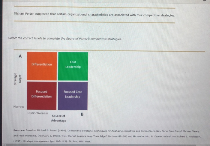 (1980). Competitive Strategy: Techniques for Analyzing Industries and Competitors. New York: Free