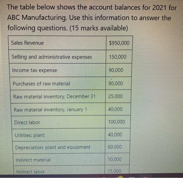 statement for 2021 ( 6.5 marks available). answer the \begin{tabular}{|l|l|} \hline Indirect