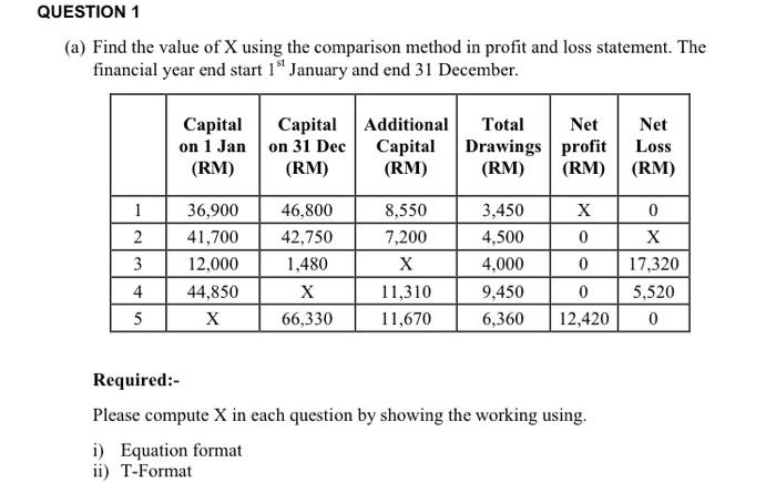  QUESTION 1 (a) Find the value of X using the comparison