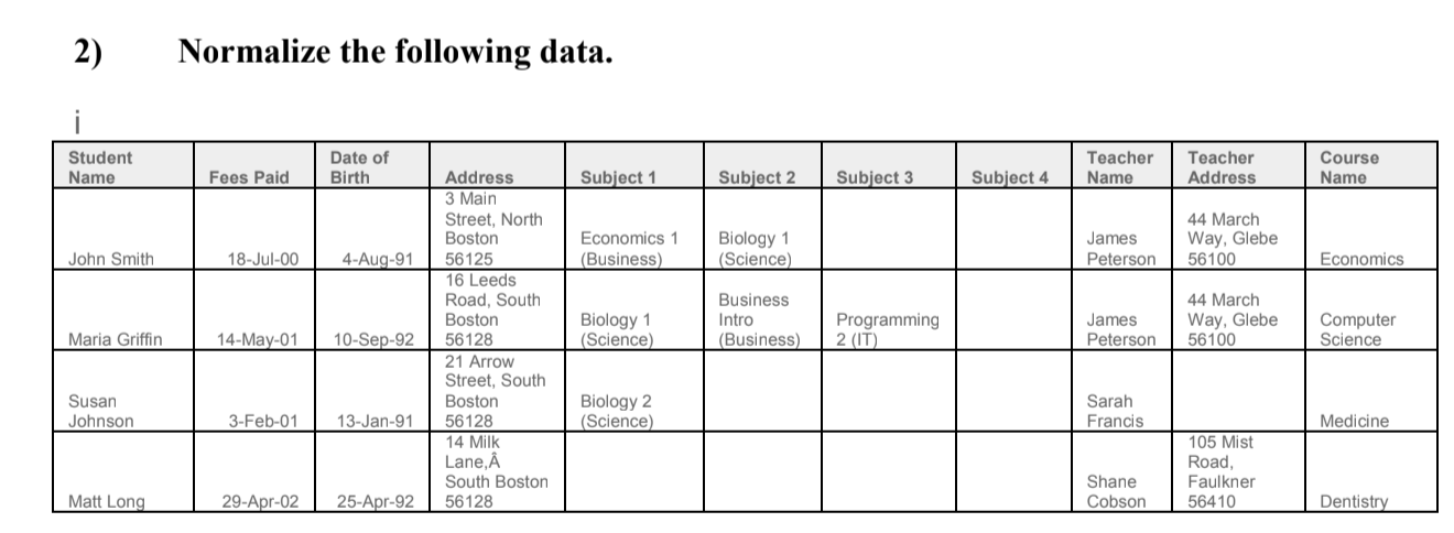  2) Normalize the following data. i Student Name Date of Birth