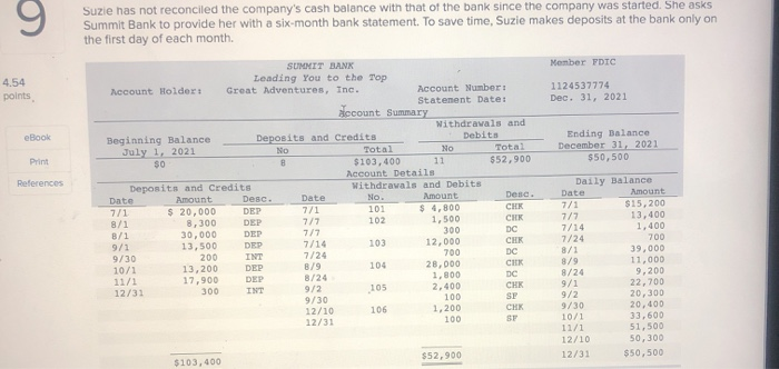 An examination of the cash activities during the year shows the following.