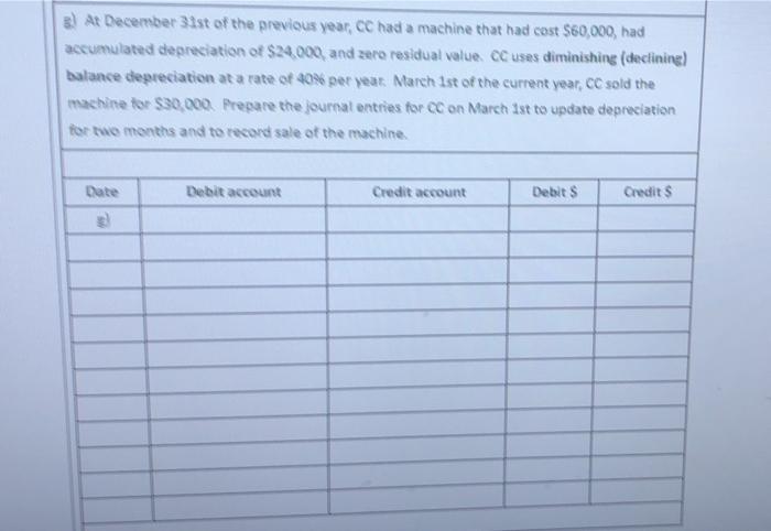 (CC) for transactions a through g that follow in the grid below.