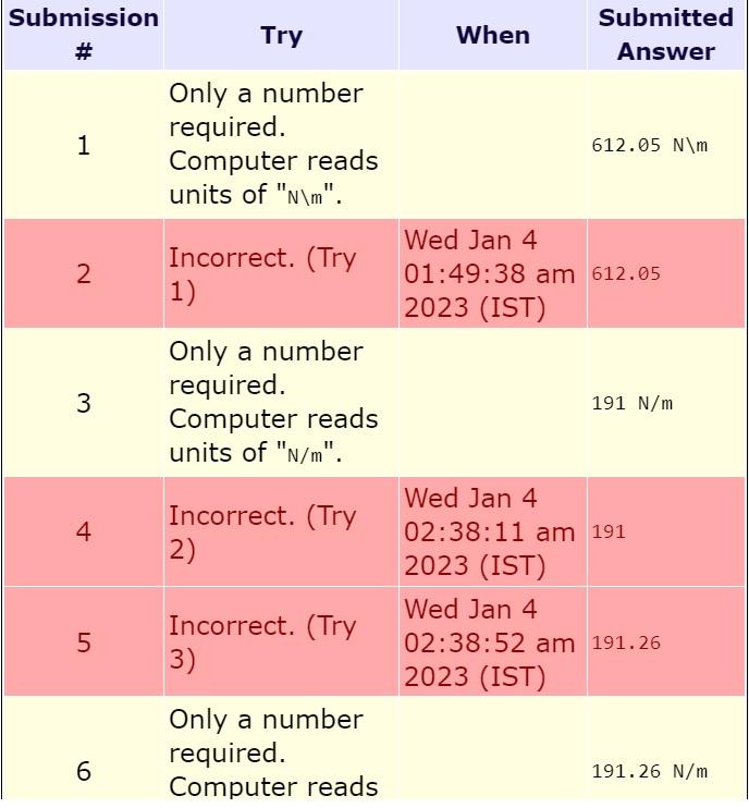 *** 191.26N/m Incorrect *** The left side of the figure shows a