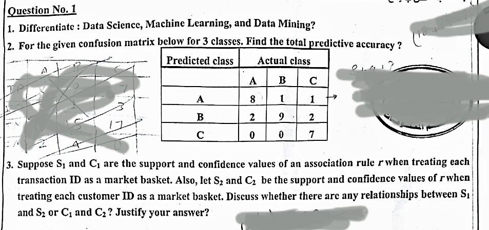  manual solution Question No. 1 1. Differentiate : Data Science, Machine