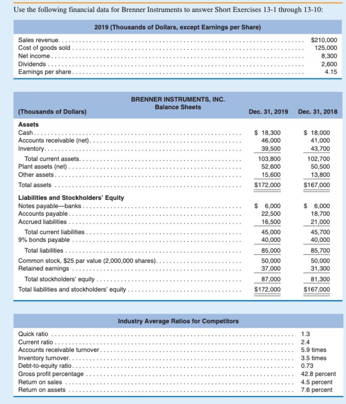  LO4 SE13-1. Quick Ratio Calculate the company's quick ratio for 2019