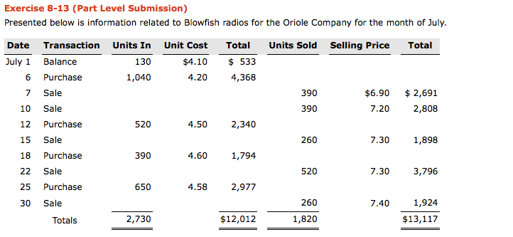  Exercise 8-13 (Part Level Submission) Presented below is information related to
