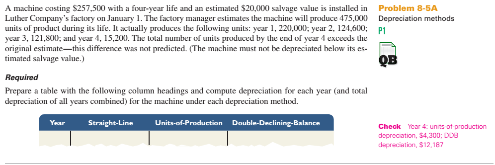 Problem 8-5A Year Straight-line Units-of-Production Declining-Balance 1 2 3 4 Totals