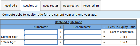 or less risky for creditors in the Current Year versus 1 Year