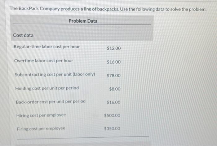  A. How many production hours would be required each period to