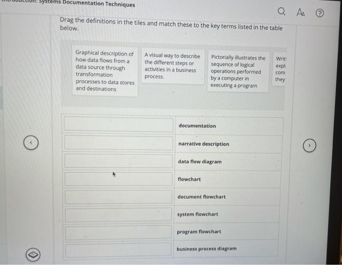  Systems Documentation Techniques Q A Drag the definitions in the tiles