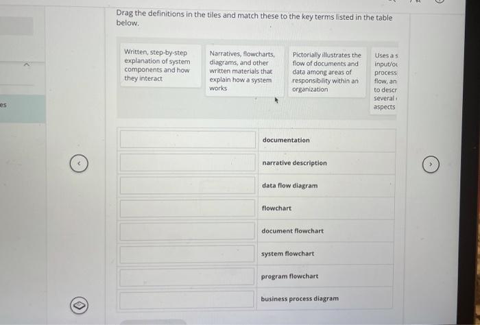 and match these to the key terms listed in the table below.