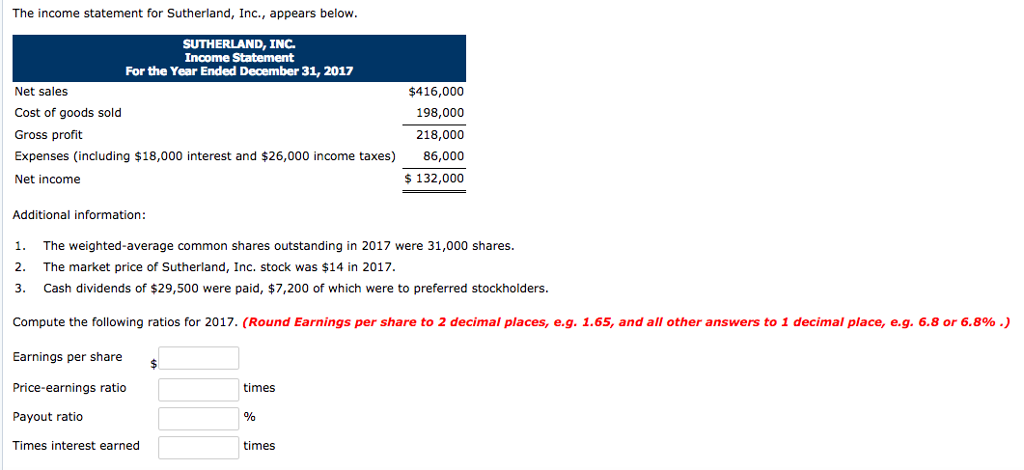 The income statement for Sutherland, Inc., appears below. Additional information: The