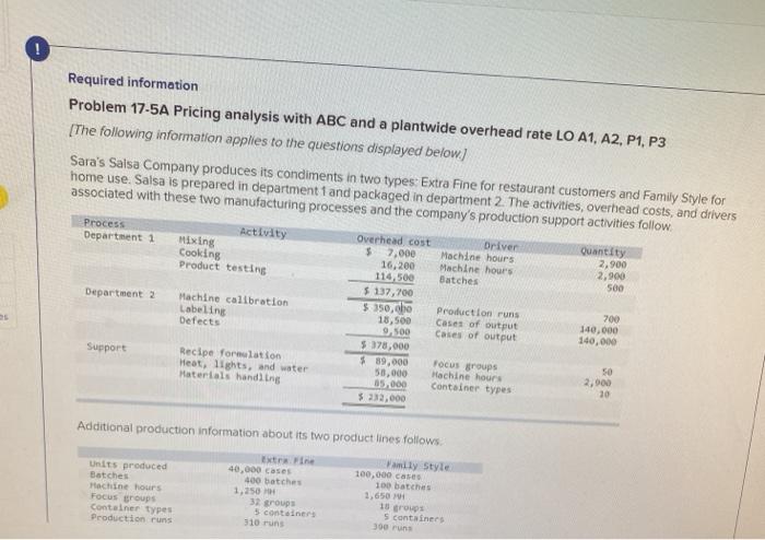  Required information Problem 17-5A Pricing analysis with ABC and a plantwide