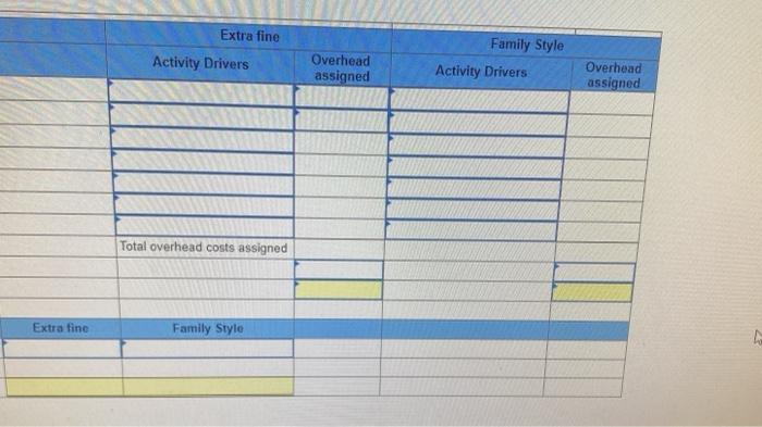 the company's production support activities follow Process Activity Overhead cost Department 1