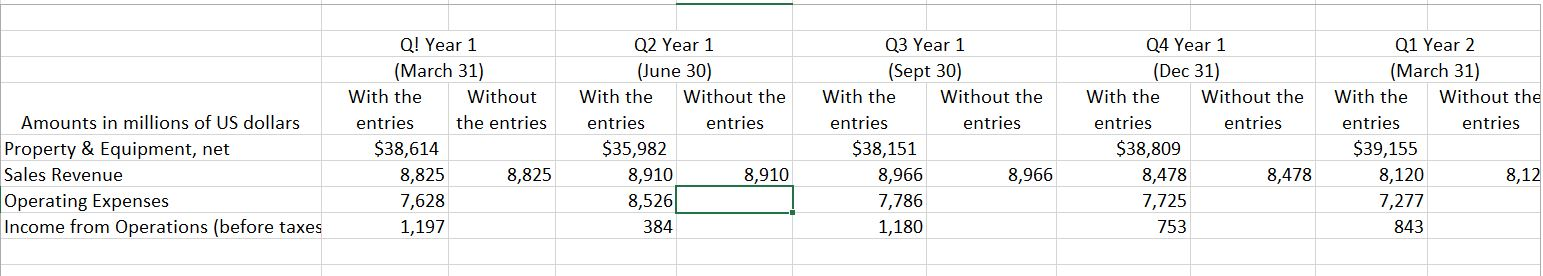 the table in Excel and turn it in via the drop box.