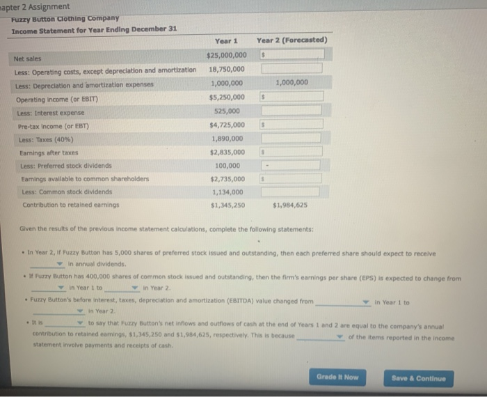  mapter 2 Assignment Puzzy Button Clothing Company Income Statement for Year
