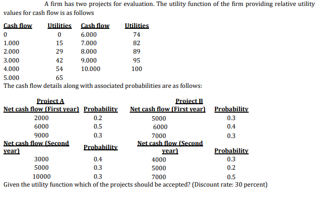 0 A firm has two projects for evaluation. The utility function
