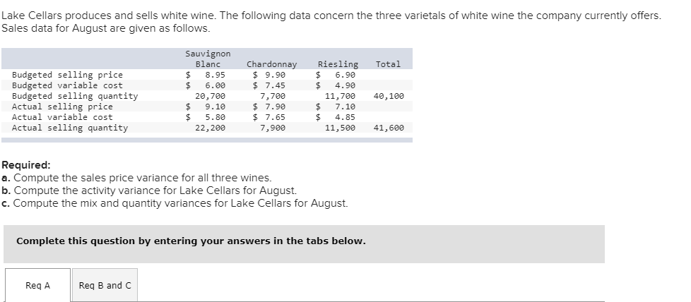 Hello, Please I need a correct answer with explanations. Lake Cellars produces