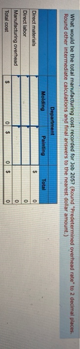 used to apply manufacturing overhead cost to jobs. The predetermined overhead rate