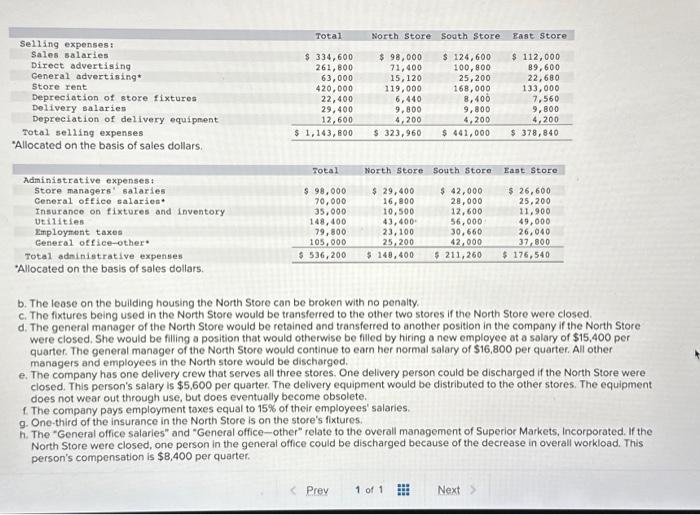 consistently shown losses over the past two years. For this reason, management