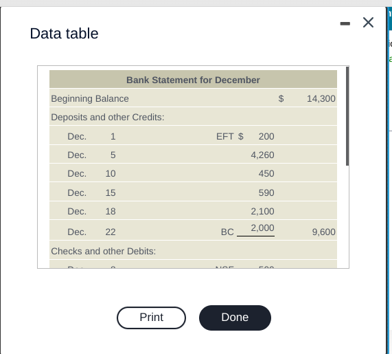  - 1 Data table 14,300 Bank Statement for December Beginning Balance