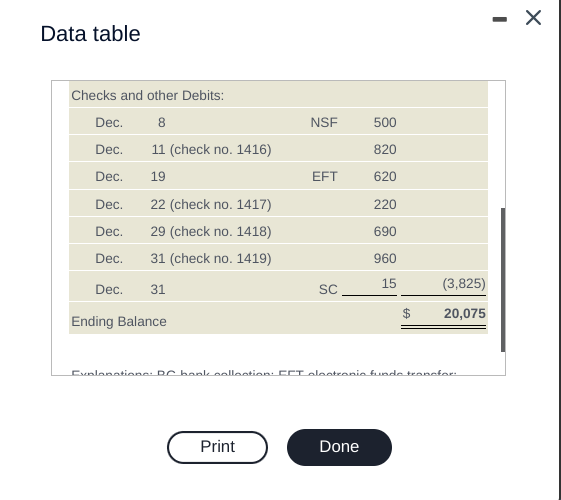 Deposits and other Credits: Dec. 1 EFT $ 200 Dec. 5 4,260