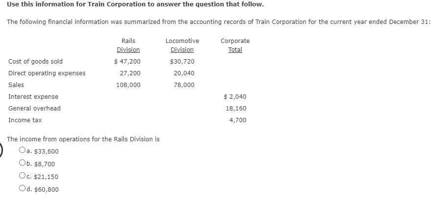 follow. The following financial information was summarized from the accounting records of