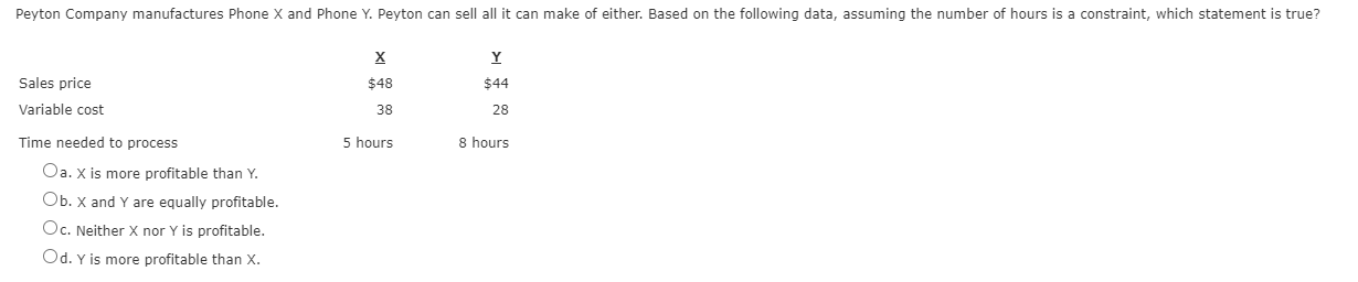 of goods sold Direct operating expenses Sales Interest expense General overhead Rails