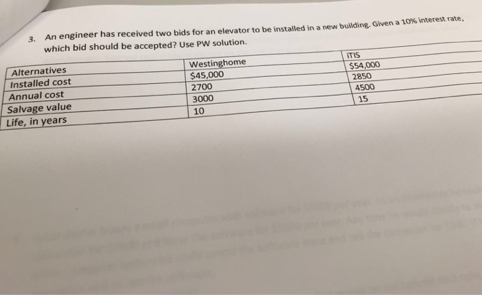  An engineer has received two bids for an elevator to be