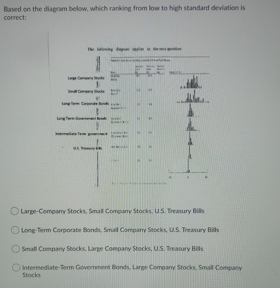 Based on the diagram below, which ranking from low to high