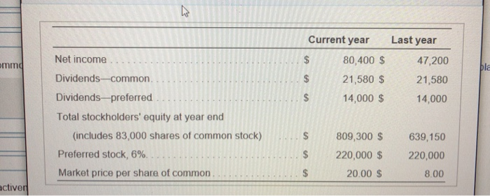 Current year Last year Net income Dividends-common. Dividends preferred. Total stockholders'