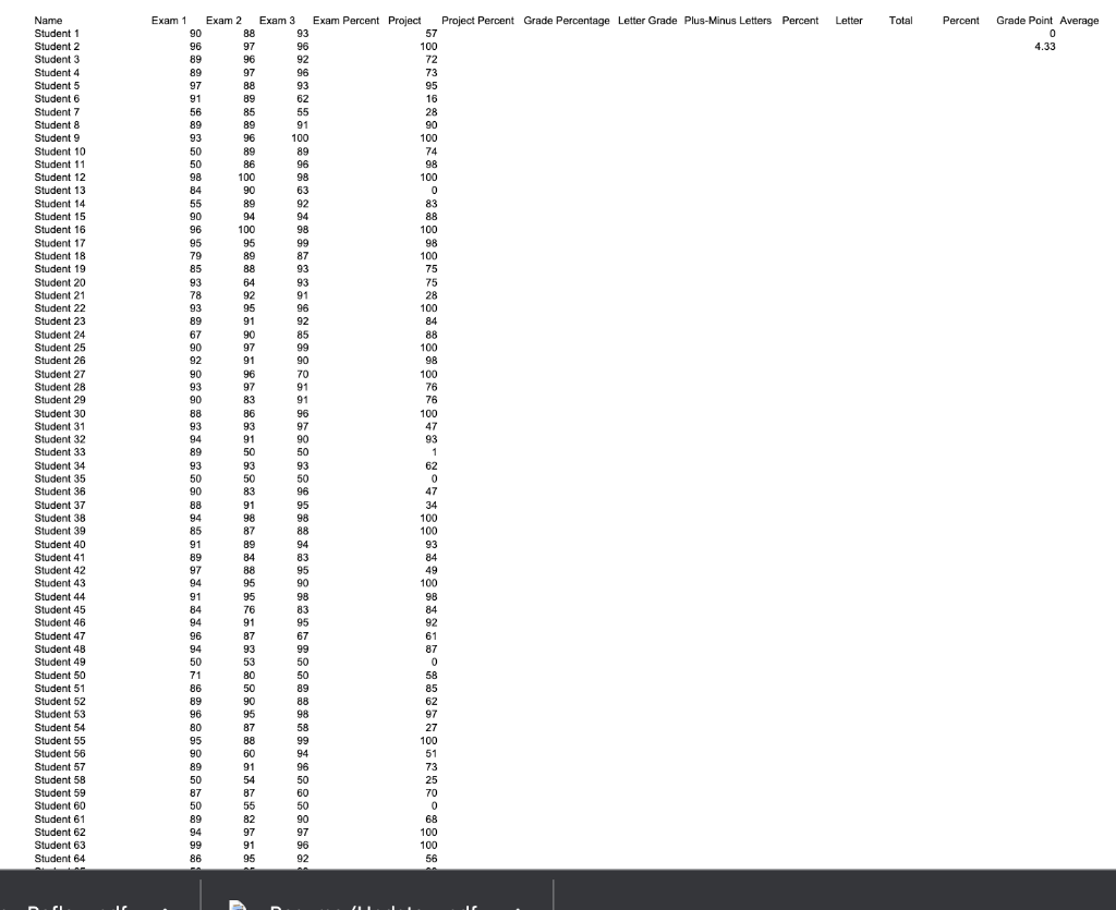 This class uses weighting, which you will need to account for in