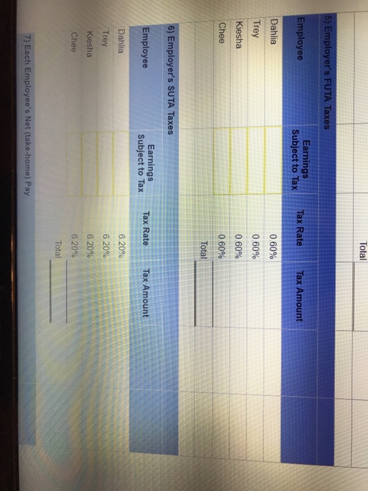 the first $117,000 paid to each employee, and FICA Medicare taxes are