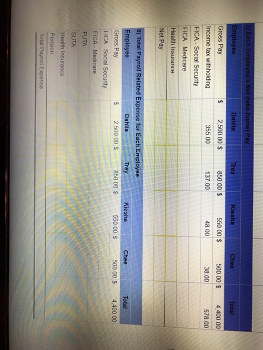 1.45% of gross pay. Also, for the first $7,000 paid to each