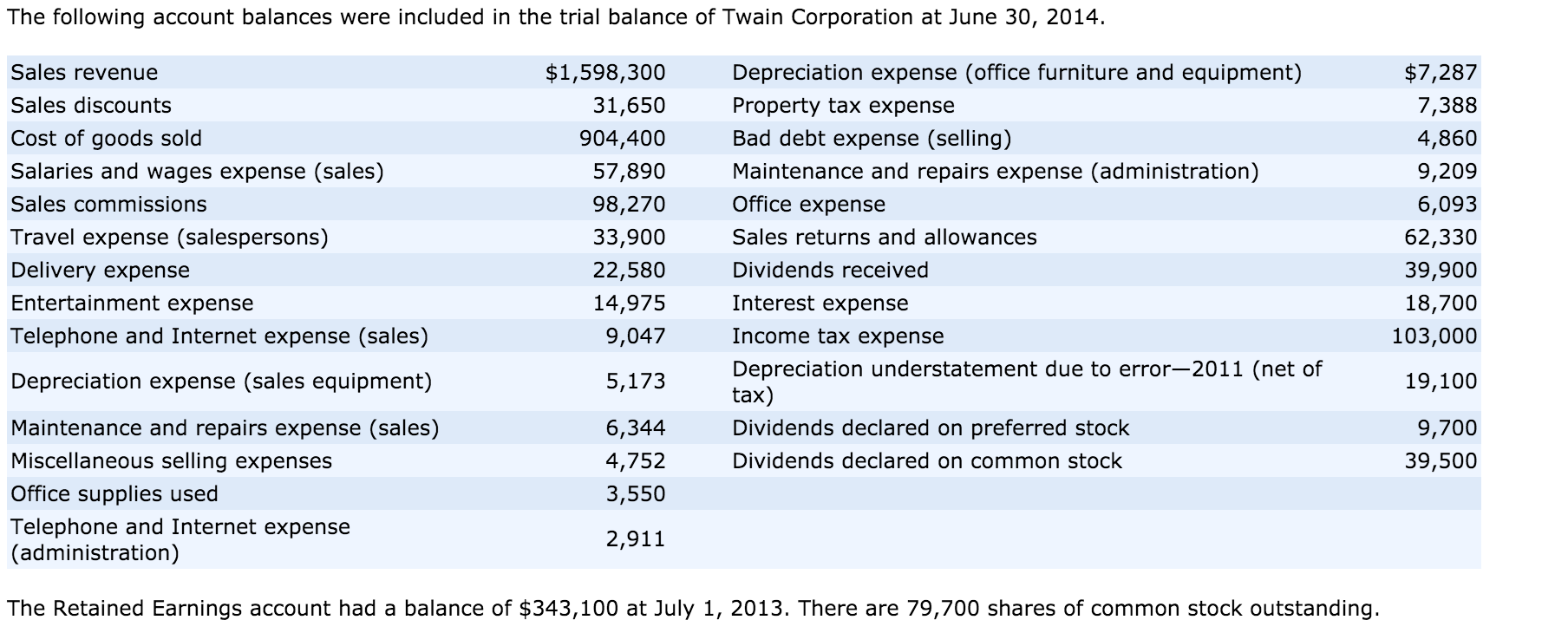 Using the multiple-step form, prepare an income statement and a retained earnings