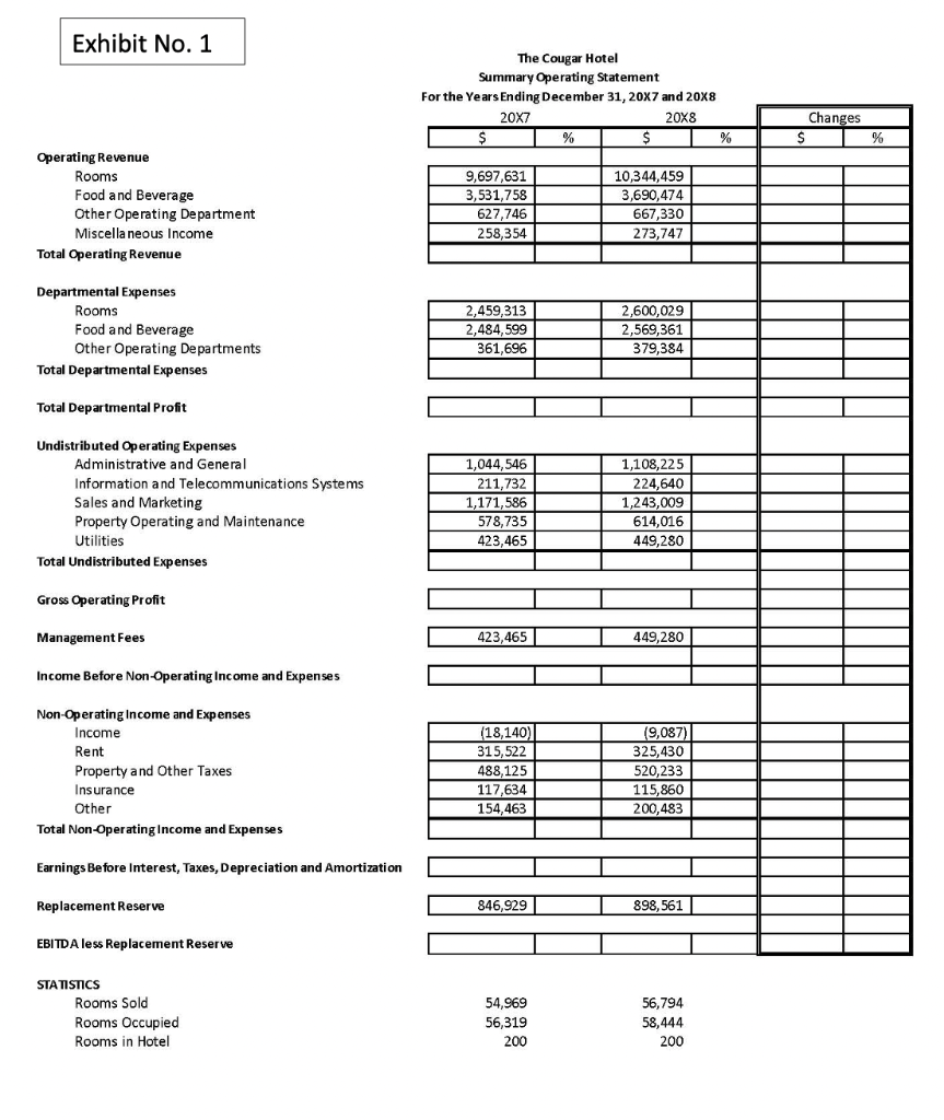 In this course, the difference between Financial and Managerial accounting has been