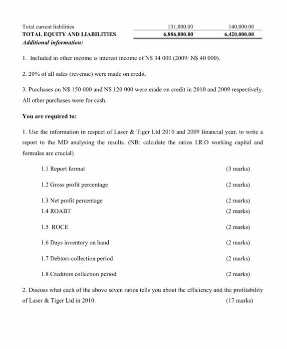 director (MD) of Laser & Tiger Lad has asked you to analyse