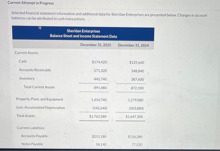  Selected financial statement information and additional data for Sheridan Enterprises are