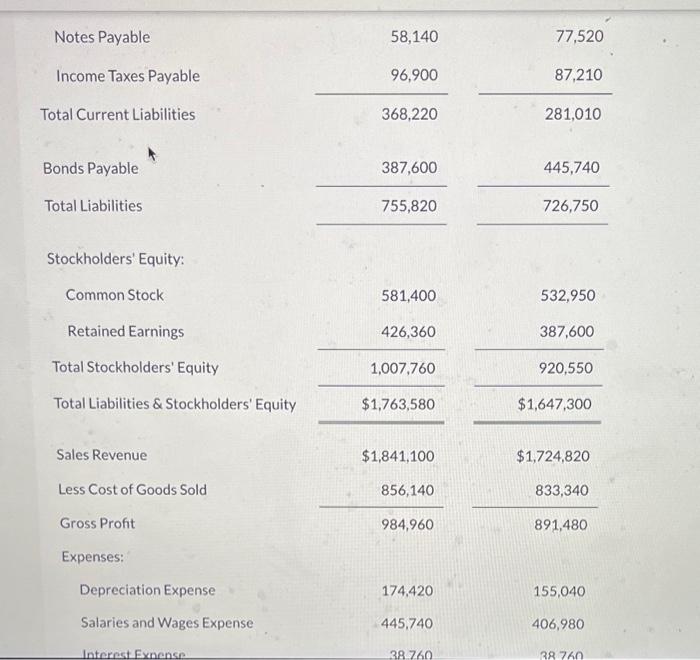 presented below. Changes in account balances can be attributed to cash transactions.